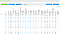 Customer Service Software Reports: Staff Performance: Key Overall Metrics